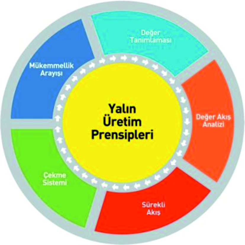 YALIN ÜRETİM SİSTEMLERİNE GİRİŞ