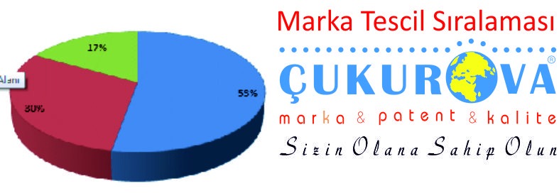 Adana Marka Tescil Başvuru Sıralaması