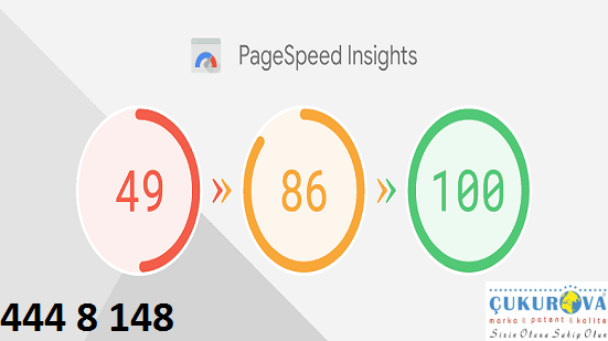 Google PageSpeed Insighst Nedir