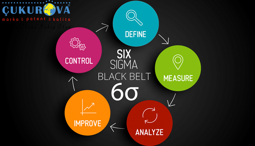 6 Sigma Kavrami Nedir Cukurova Patent Tescil Marka Tescil Barkod Tescil Domain Tescil