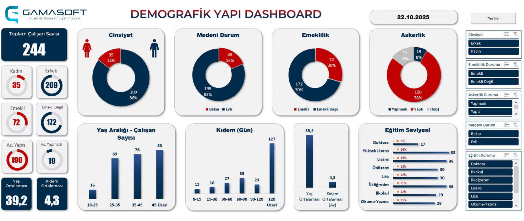 İK Dashboard